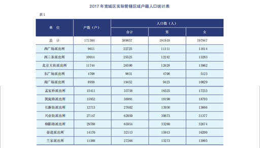 宽城人口多少_宽城一中图片
