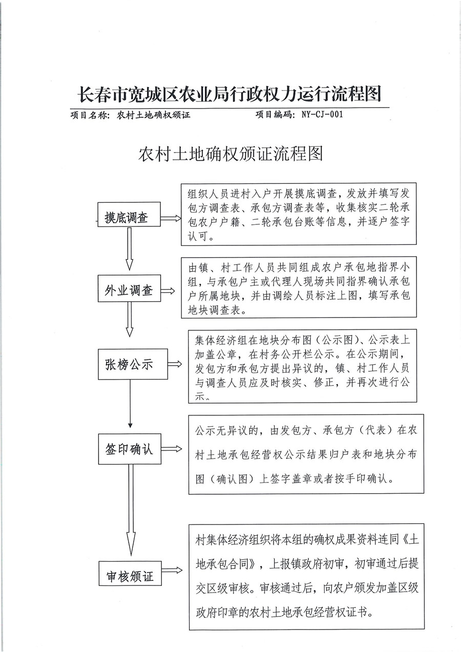 农业乡村部颁布秋季乡村休闲旅行精品线路及景点 (中华人民共和国农业农村部乡村产业发展司)