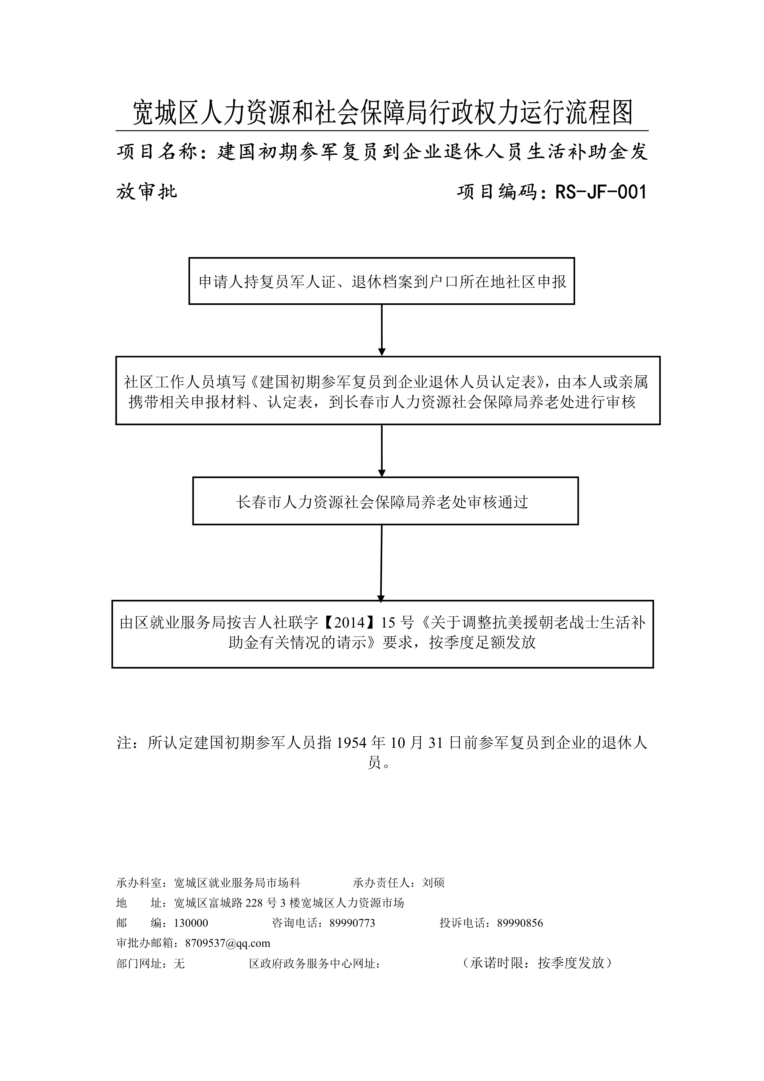 建国初期限制人口_微信支付限制图片(2)