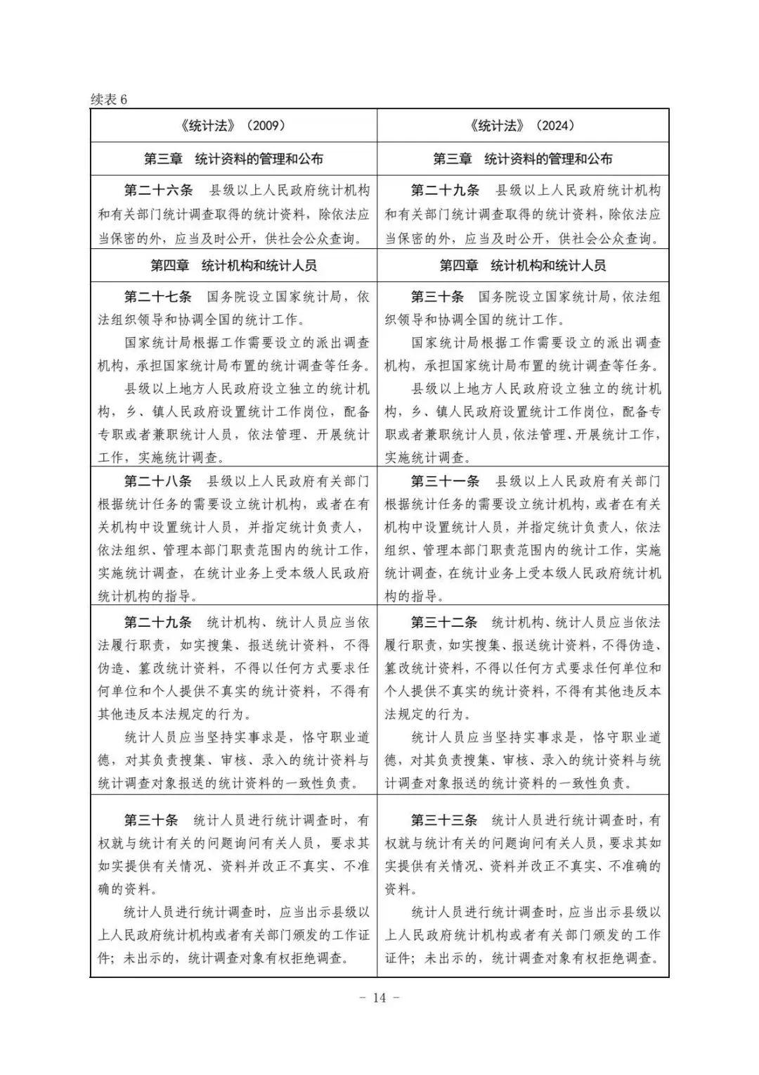 中华人民共和国统计法》修改前后对照